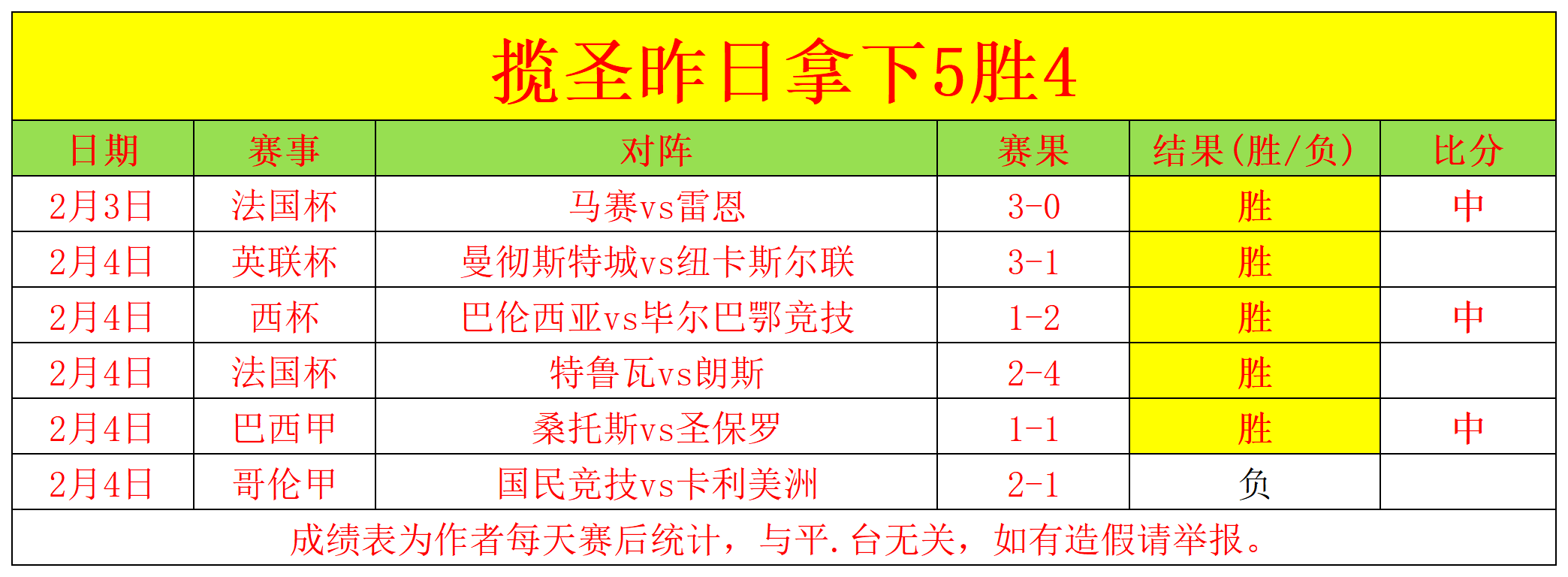 双日豪取连,伦敦荣耀之,蓝军蓄势直,皇冠娱乐HG,皇冠娱乐HG,Crown,皇冠娱乐HG官网