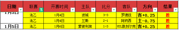 王楚钦,总决赛力克,弗朗西斯卡,皇冠娱乐HG,皇冠娱乐HG,Crown,皇冠娱乐HG官网
