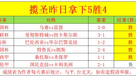 双日豪取连胜，伦敦荣耀之战，蓝军蓄势直指欧洲战场席位！
